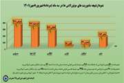 آمار ماموریت ، نتایج و عملکرد موتورلانس اورژانس 115 قم از افتتاح تاکنون