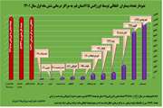 نمودار تعداد بیماران انتقالی توسط اورژانس 115 قم در شش ماهه 1401