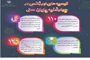 توصیه های مهم اورژانس در چهارشنبه پایان سال