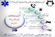 اینفوگرافیک آمار و عملکرد اورژانس 115 استان قم در آبان ماه 1403